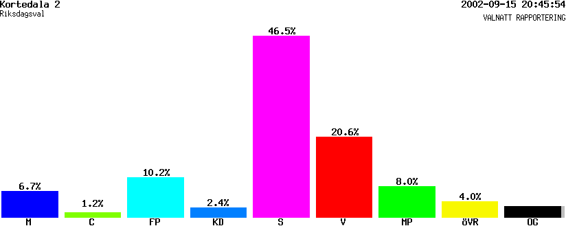 /val/val_02/valnatt/14R/1480/14800502.gif