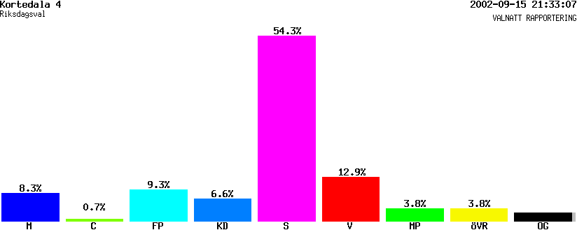 /val/val_02/valnatt/14R/1480/14800504.gif