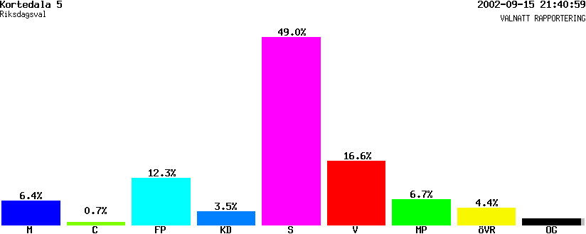 /val/val_02/valnatt/14R/1480/14800505.gif