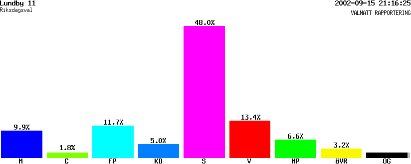 /val/val_02/valnatt/14R/1480/14801711.gif