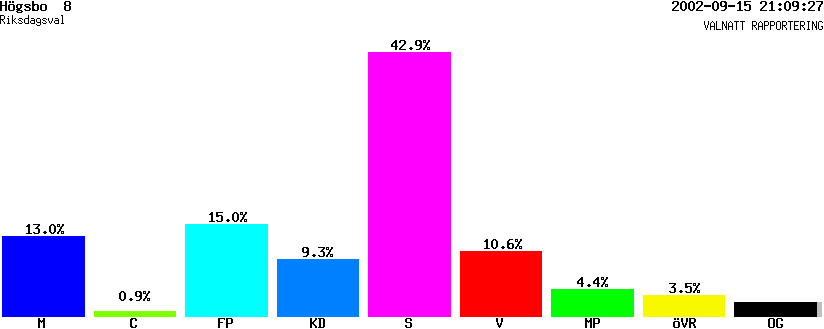 /val/val_02/valnatt/14R/1480/14802108.gif