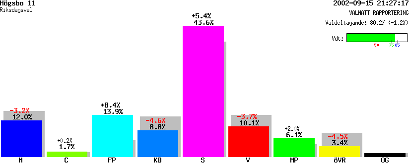 /val/val_02/valnatt/14R/1480/14802111.gif