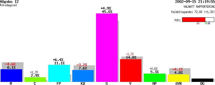 /val/val_02/valnatt/14R/1480/14802112.gif