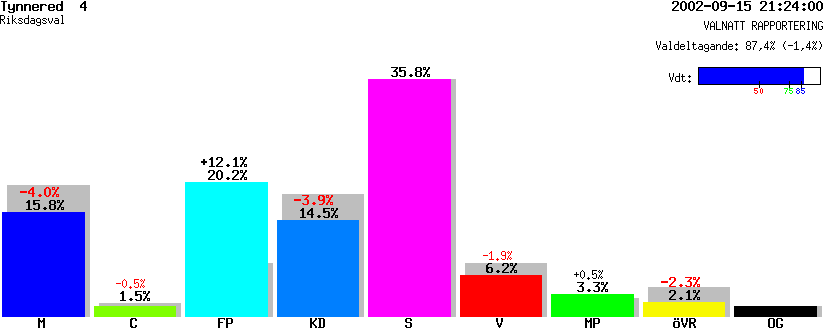 /val/val_02/valnatt/14R/1480/14802404.gif