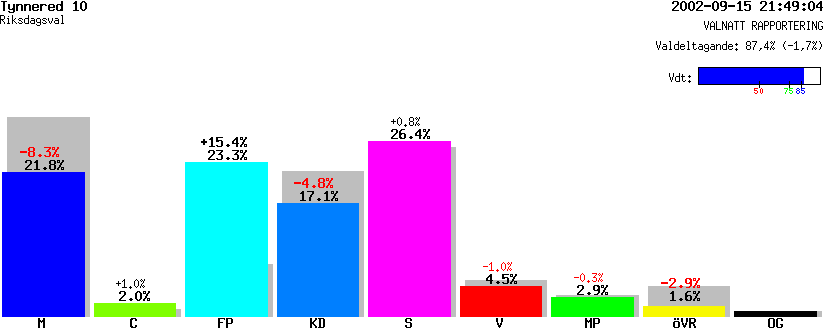 /val/val_02/valnatt/14R/1480/14802410.gif