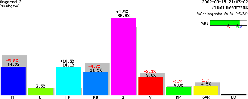 /val/val_02/valnatt/14R/1480/14802602.gif