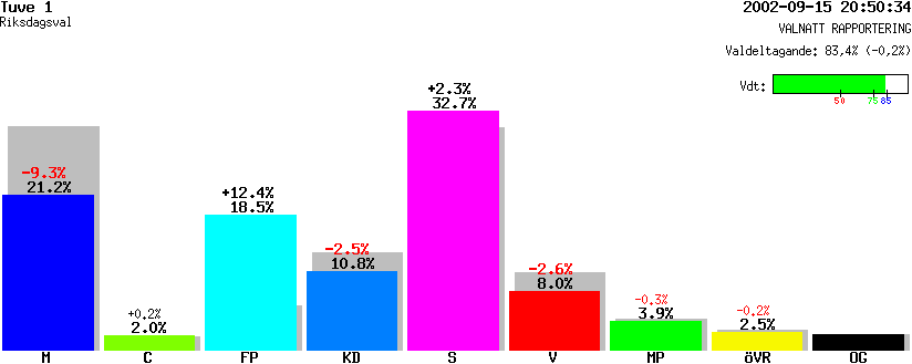 /val/val_02/valnatt/14R/1480/14803001.gif