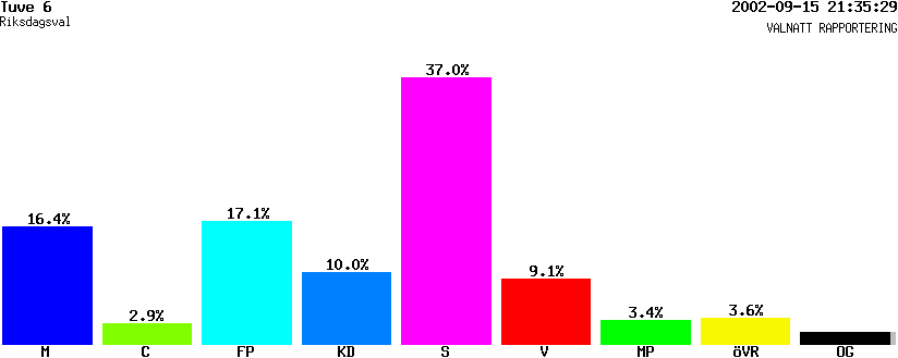 /val/val_02/valnatt/14R/1480/14803006.gif