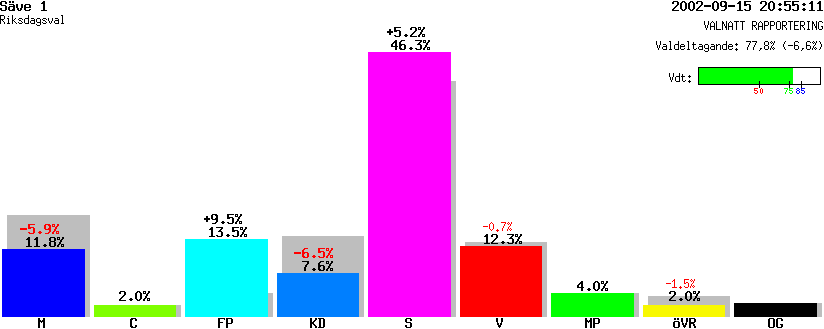 /val/val_02/valnatt/14R/1480/14803101.gif