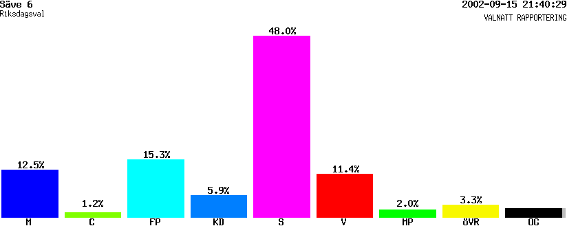 /val/val_02/valnatt/14R/1480/14803106.gif