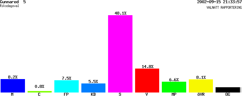 /val/val_02/valnatt/14R/1480/14803405.gif