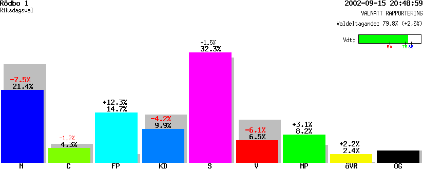 /val/val_02/valnatt/14R/1480/14803501.gif