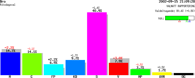 /val/val_02/valnatt/14R/1484/14840401.gif