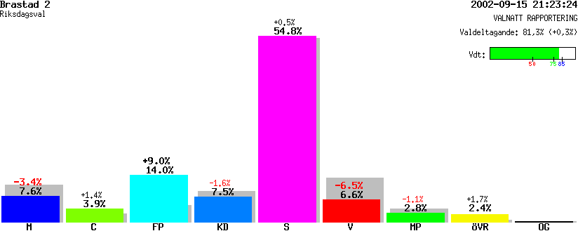 /val/val_02/valnatt/14R/1484/14840502.gif