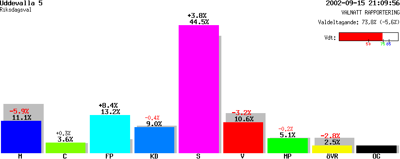 /val/val_02/valnatt/14R/1485/14850105.gif