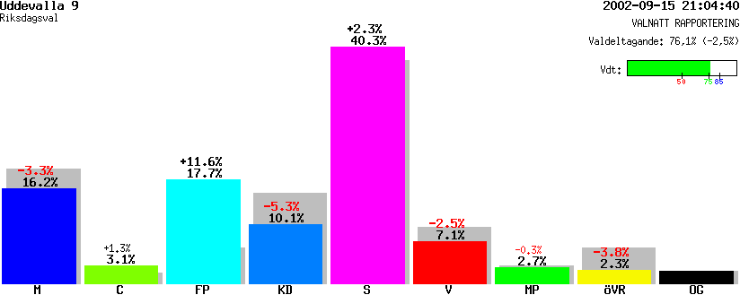 /val/val_02/valnatt/14R/1485/14850109.gif