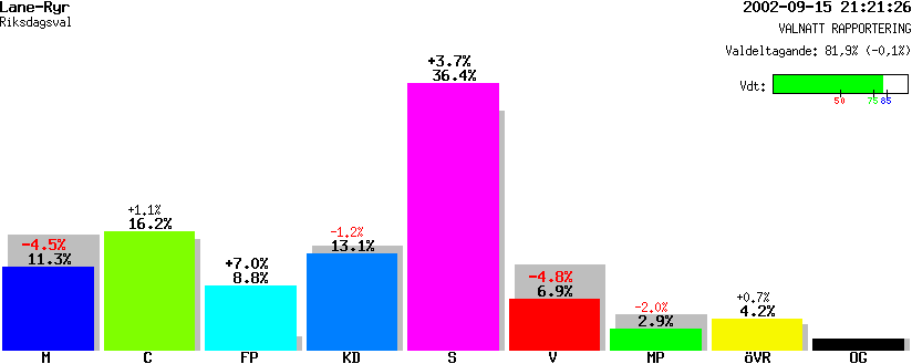 /val/val_02/valnatt/14R/1485/14851101.gif