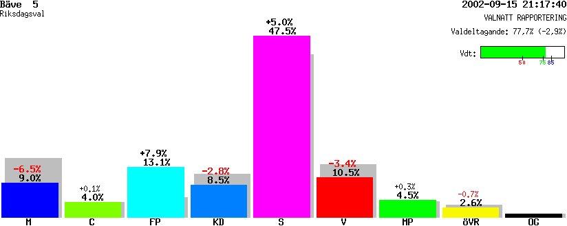 /val/val_02/valnatt/14R/1485/14851205.gif