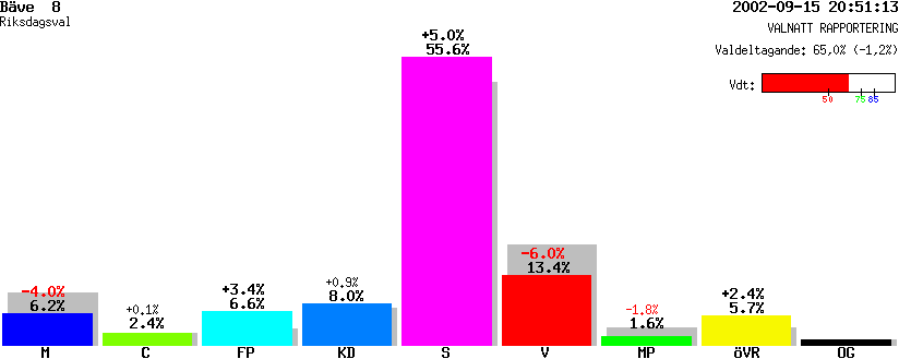 /val/val_02/valnatt/14R/1485/14851208.gif