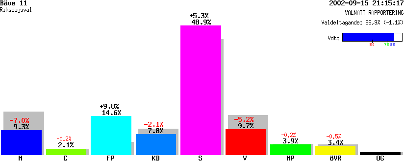 /val/val_02/valnatt/14R/1485/14851211.gif