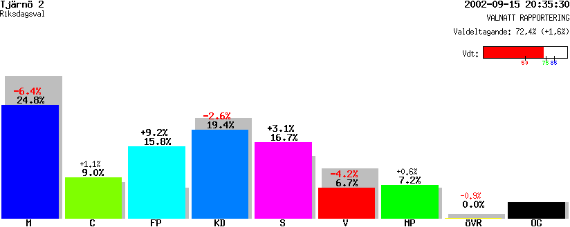 /val/val_02/valnatt/14R/1486/14860702.gif