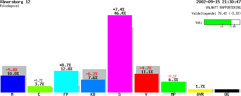 /val/val_02/valnatt/14R/1487/14870112.gif