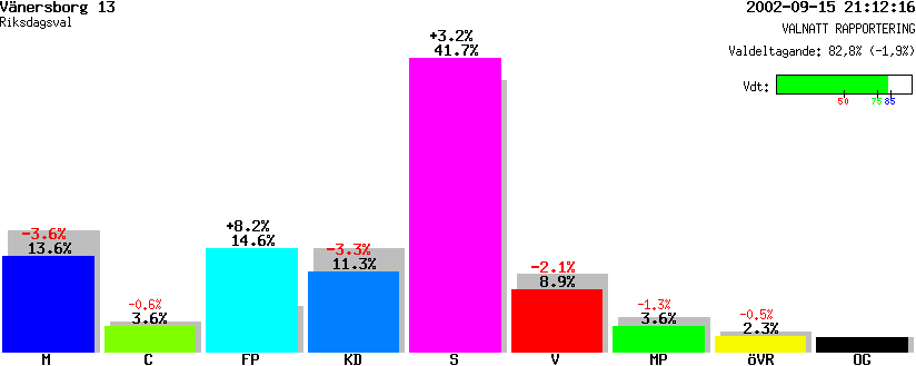 /val/val_02/valnatt/14R/1487/14870113.gif