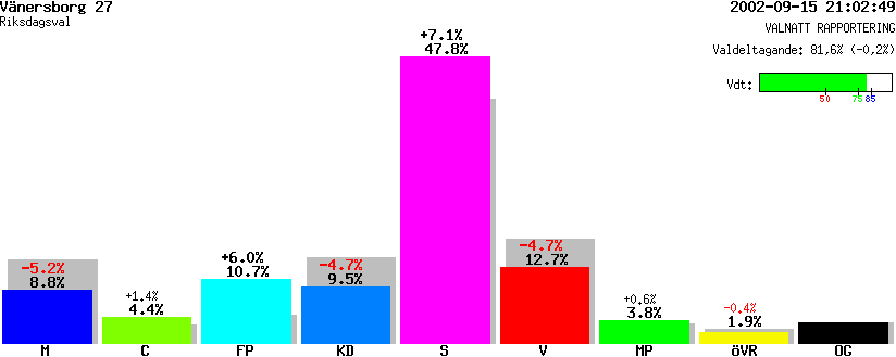 /val/val_02/valnatt/14R/1487/14870127.gif