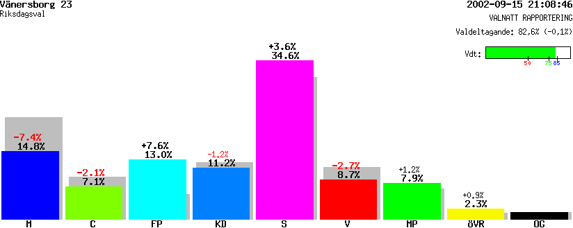 /val/val_02/valnatt/14R/1487/14870723.gif