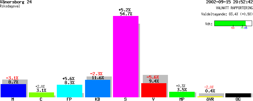 /val/val_02/valnatt/14R/1487/14870924.gif