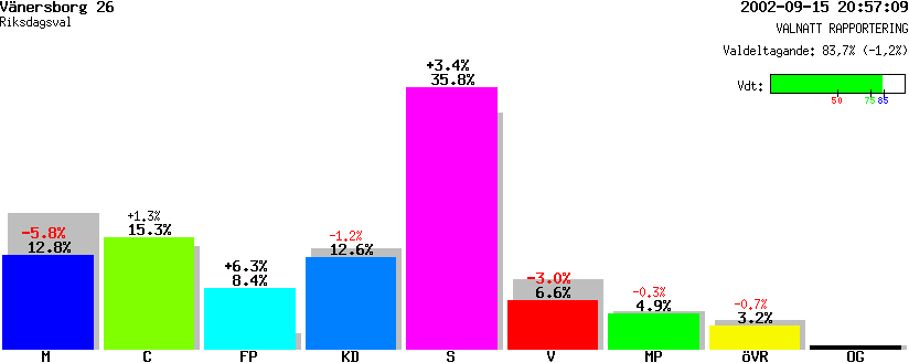 /val/val_02/valnatt/14R/1487/14870926.gif