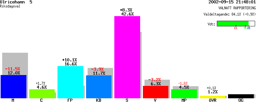 /val/val_02/valnatt/14R/1491/14910105.gif