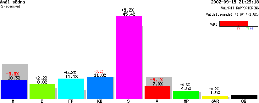 /val/val_02/valnatt/14R/1492/14920104.gif