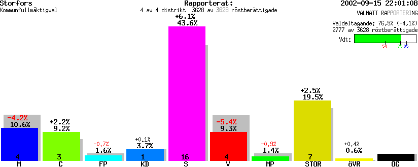 /val/val_02/valnatt/17K/1760/176000.gif