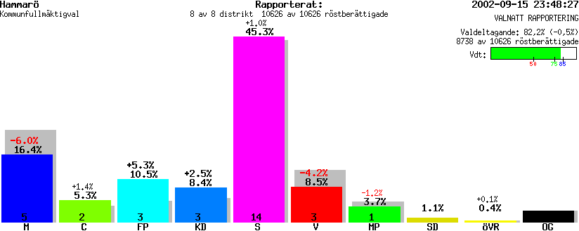 /val/val_02/valnatt/17K/1761/1761.gif