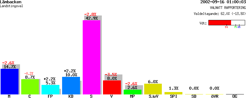 /val/val_02/valnatt/17L/1737/17370513.gif