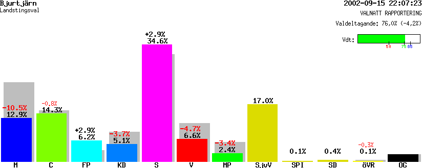 /val/val_02/valnatt/17L/1760/17600201.gif