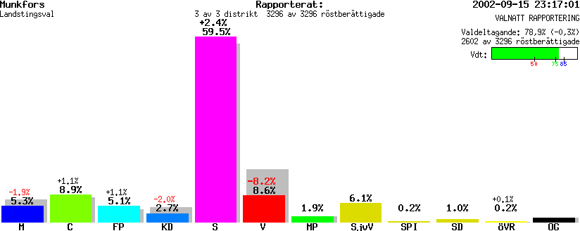 /val/val_02/valnatt/17L/1762/1762.gif