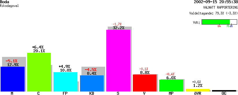 /val/val_02/valnatt/17R/1715/17150308.gif