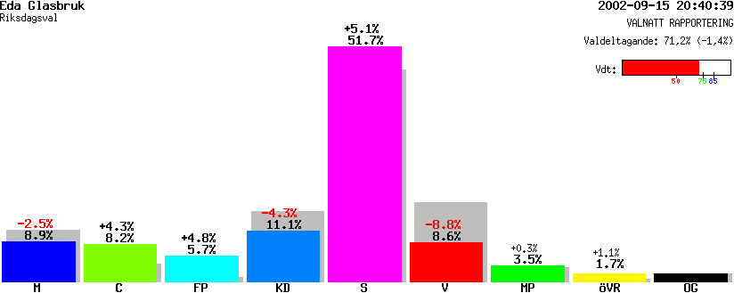 /val/val_02/valnatt/17R/1730/17300104.gif