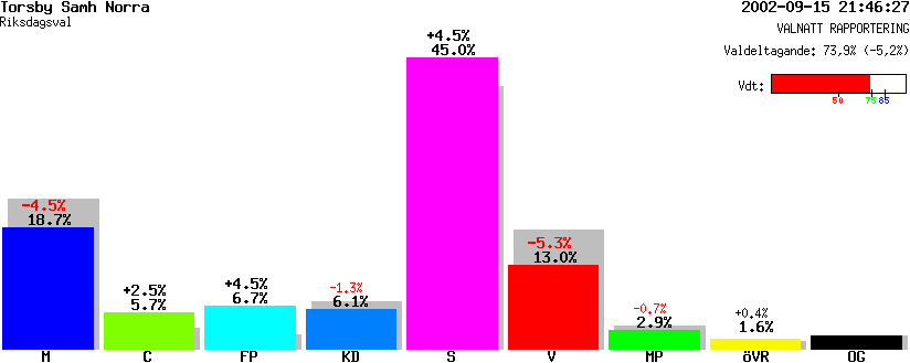 /val/val_02/valnatt/17R/1737/17370101.gif