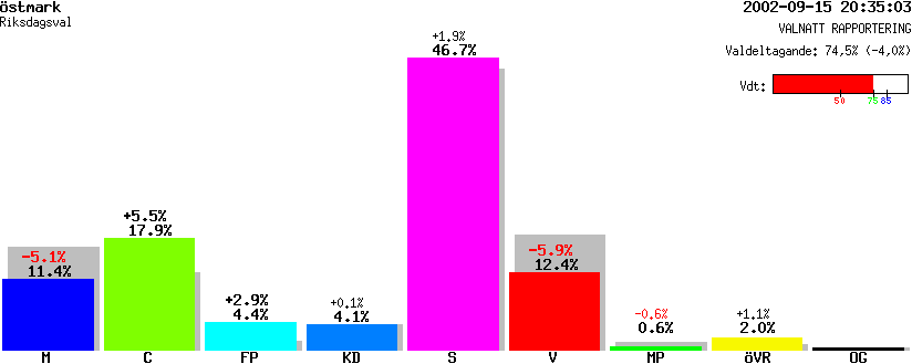 /val/val_02/valnatt/17R/1737/17370512.gif