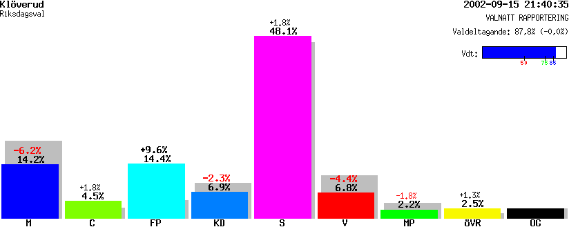 /val/val_02/valnatt/17R/1761/17610105.gif