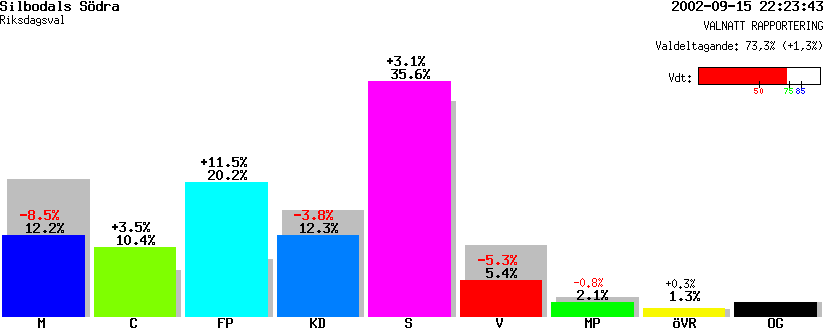 /val/val_02/valnatt/17R/1765/17650102.gif