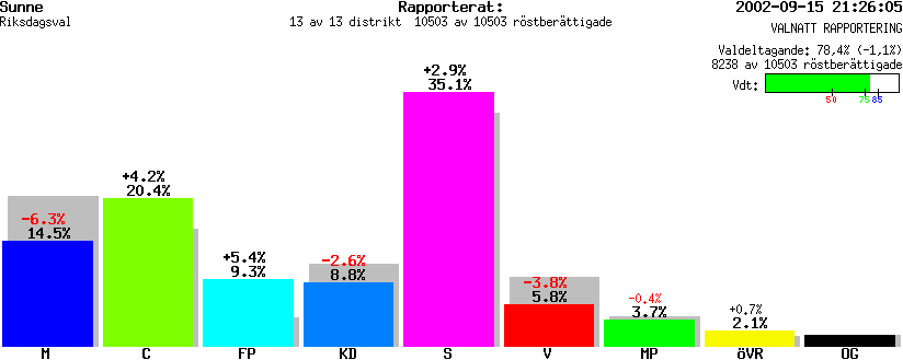 /val/val_02/valnatt/17R/1766/1766.gif