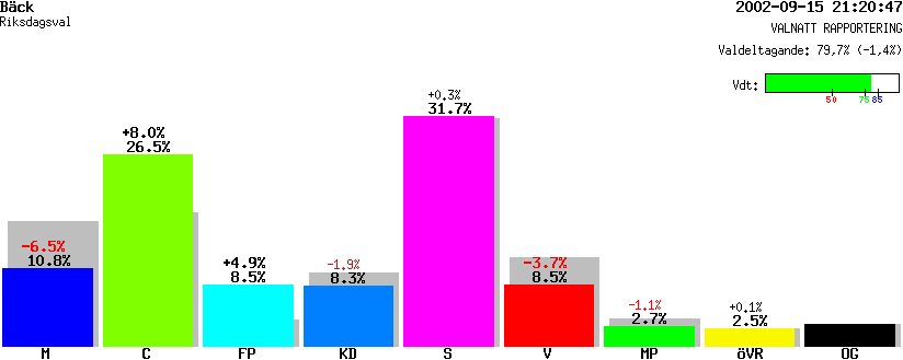 /val/val_02/valnatt/17R/1766/17660104.gif