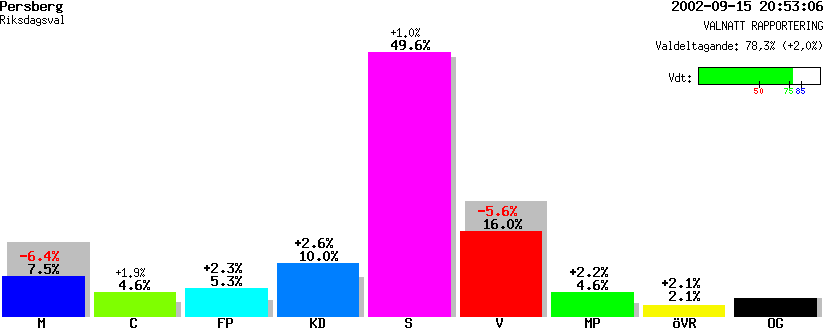 /val/val_02/valnatt/17R/1782/17820105.gif