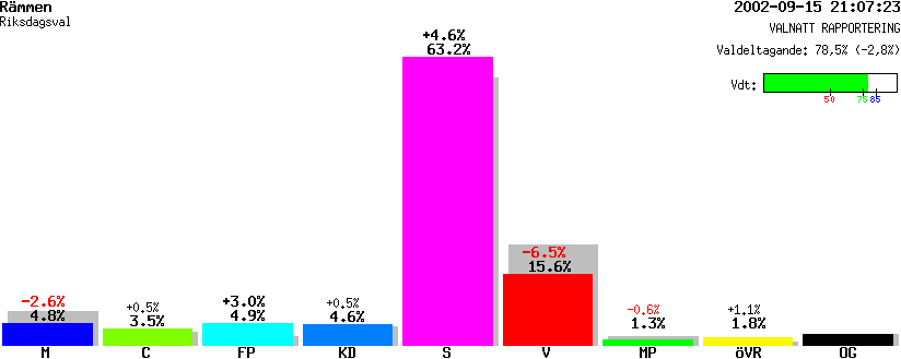 /val/val_02/valnatt/17R/1782/17820712.gif