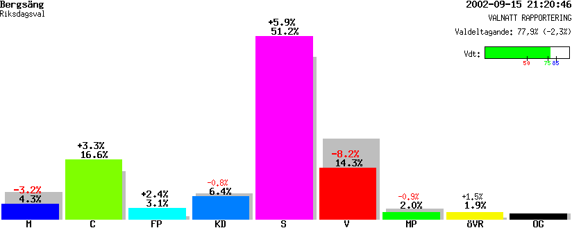 /val/val_02/valnatt/17R/1783/17830214.gif