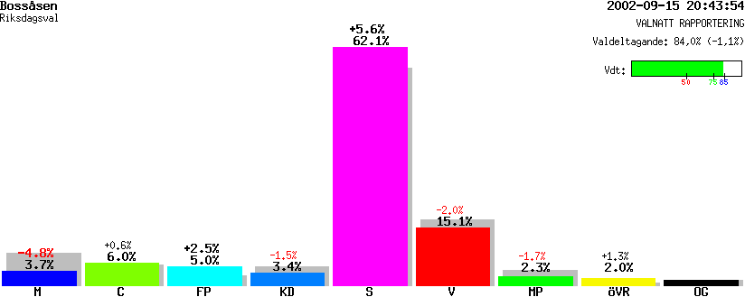 /val/val_02/valnatt/18R/1862/18620102.gif